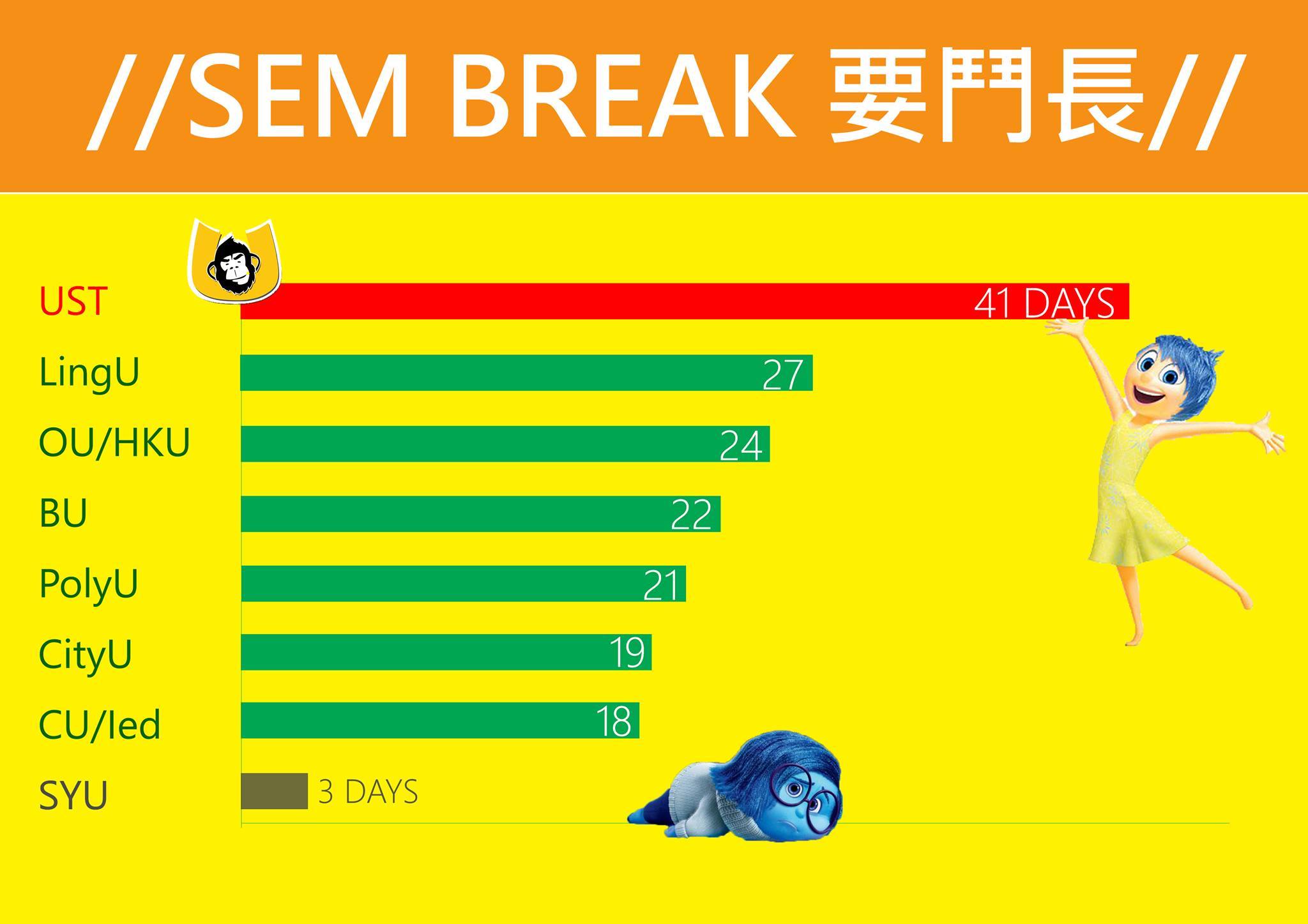 Sembreak October SEM BREAKๆฏๆ้ทๆๅฅฝ๏ผ โ ๆฐๅณ็ถฒ