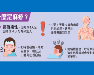 衞生防護中心正調查今年首宗本地麻疹個案  患者為32歲女子